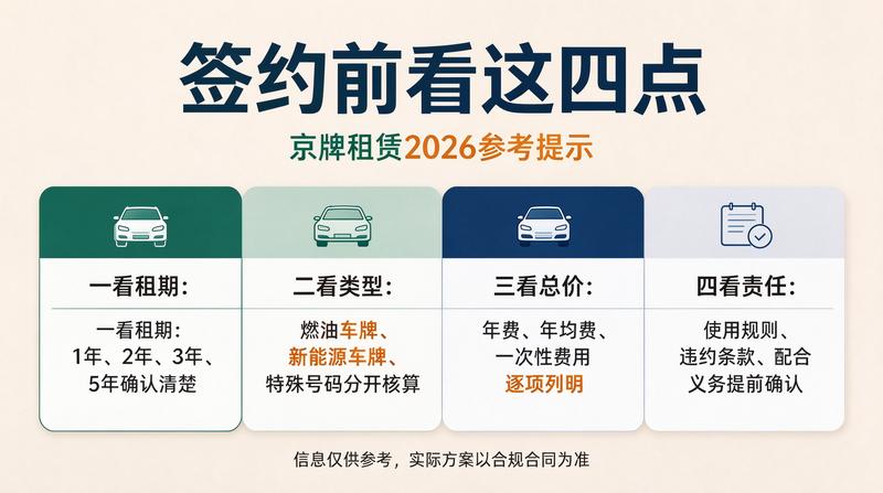 汽车租赁市场
